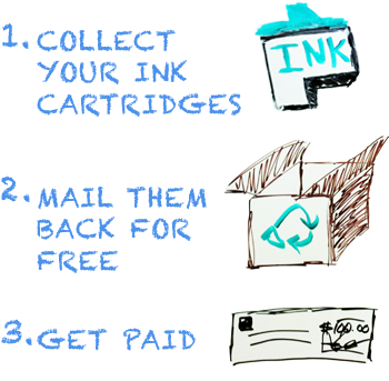 get money for recycling ink cartridges